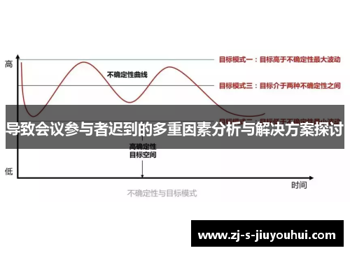 导致会议参与者迟到的多重因素分析与解决方案探讨