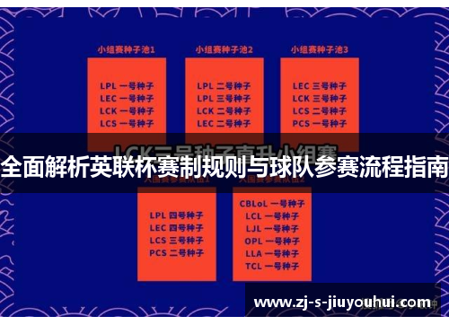 全面解析英联杯赛制规则与球队参赛流程指南