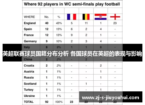 英超联赛球员国籍分布分析 各国球员在英超的表现与影响