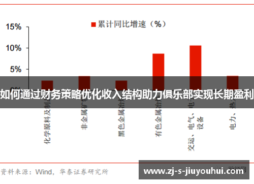 如何通过财务策略优化收入结构助力俱乐部实现长期盈利
