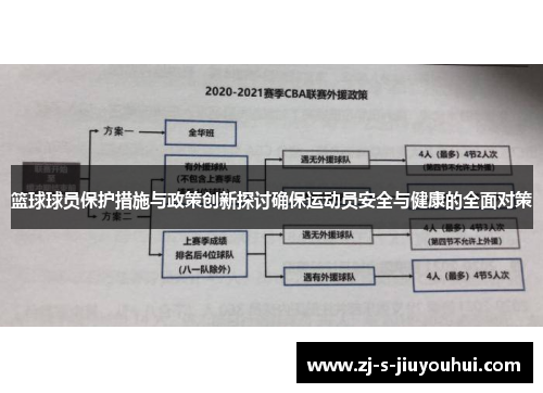 篮球球员保护措施与政策创新探讨确保运动员安全与健康的全面对策